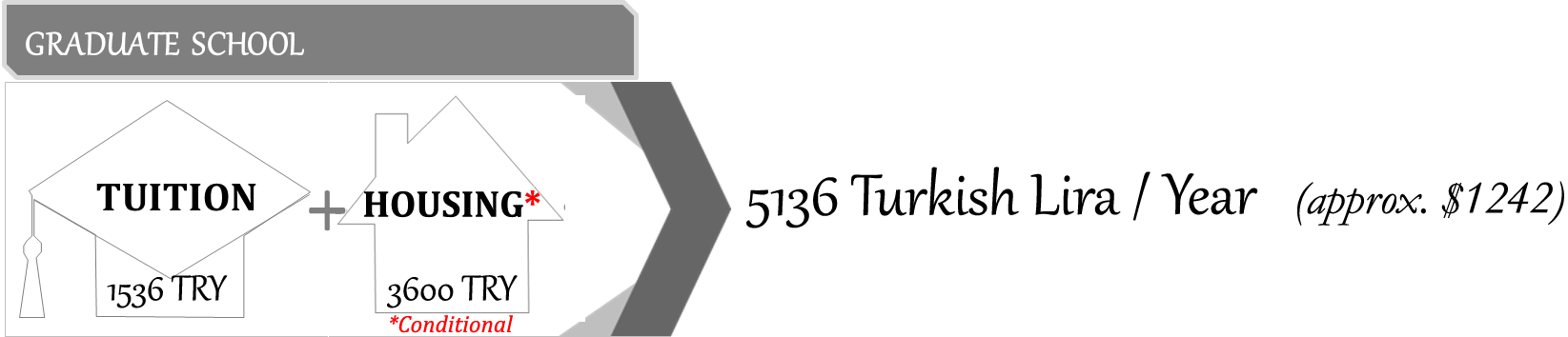 Abdullah Gül University Fees and Costs, Graduate, Price Package